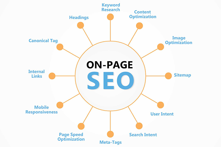 What is Website Optimization? 2 Website Optimization