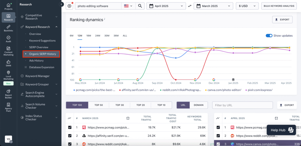 SEO Audits: The Heart of Every Successful Digital Strategy 2 Organic-SERP-history-1
