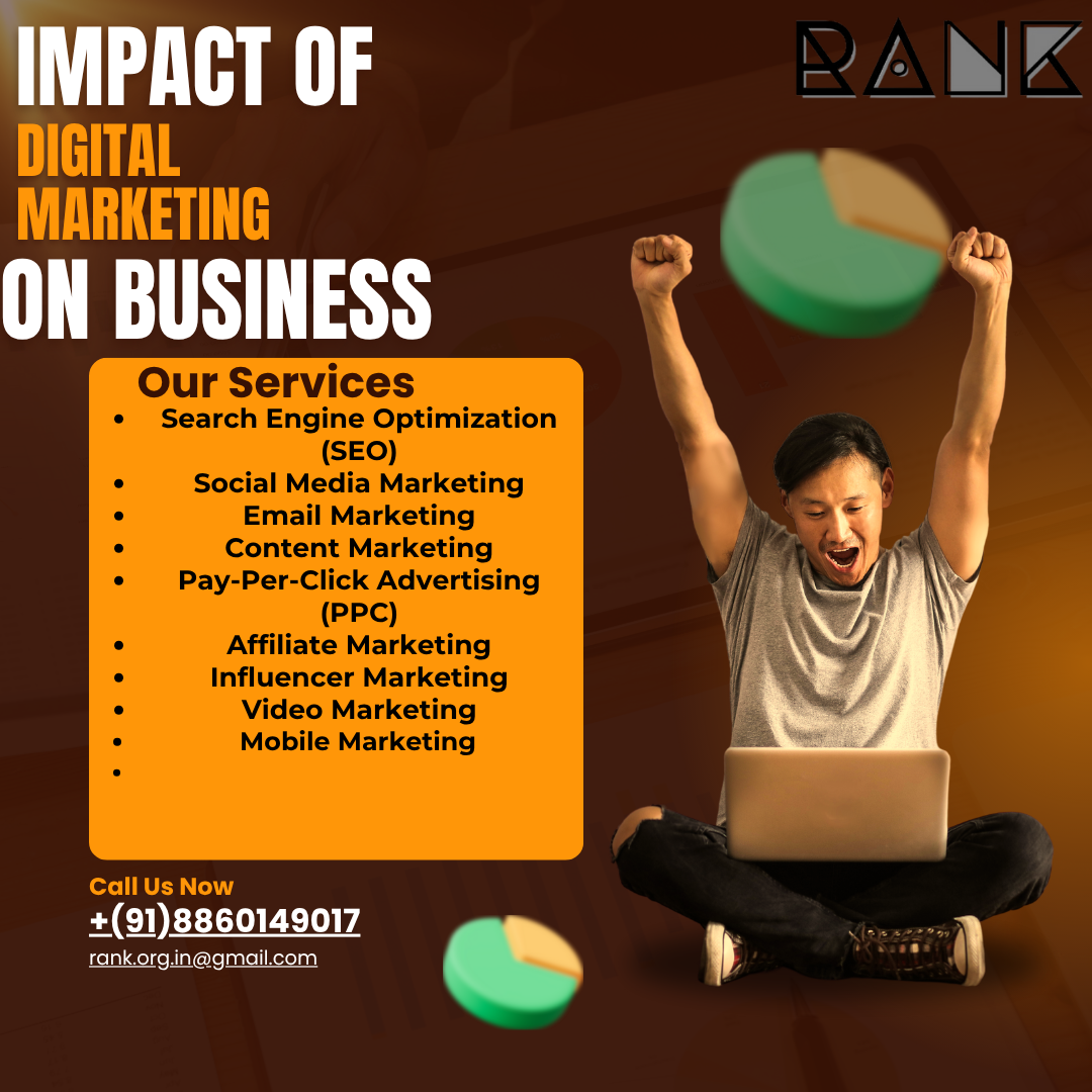 The Impact of Digital Marketing on Businesses: Transforming Growth in the Digital Age 1 Impact of Digital Marketing on Businesses