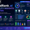 brandrank.ai visibility insights analysis