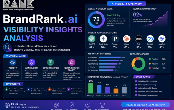 brandrank.ai visibility insights analysis